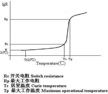 特性曲線