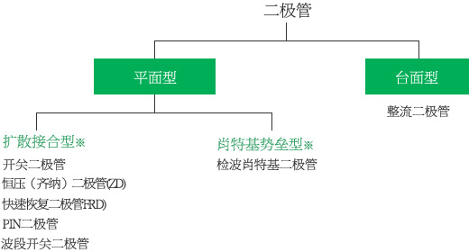 按結(jié)構(gòu)分類