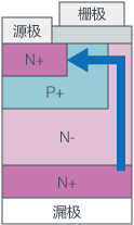 MOSFET