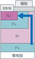 IGBT